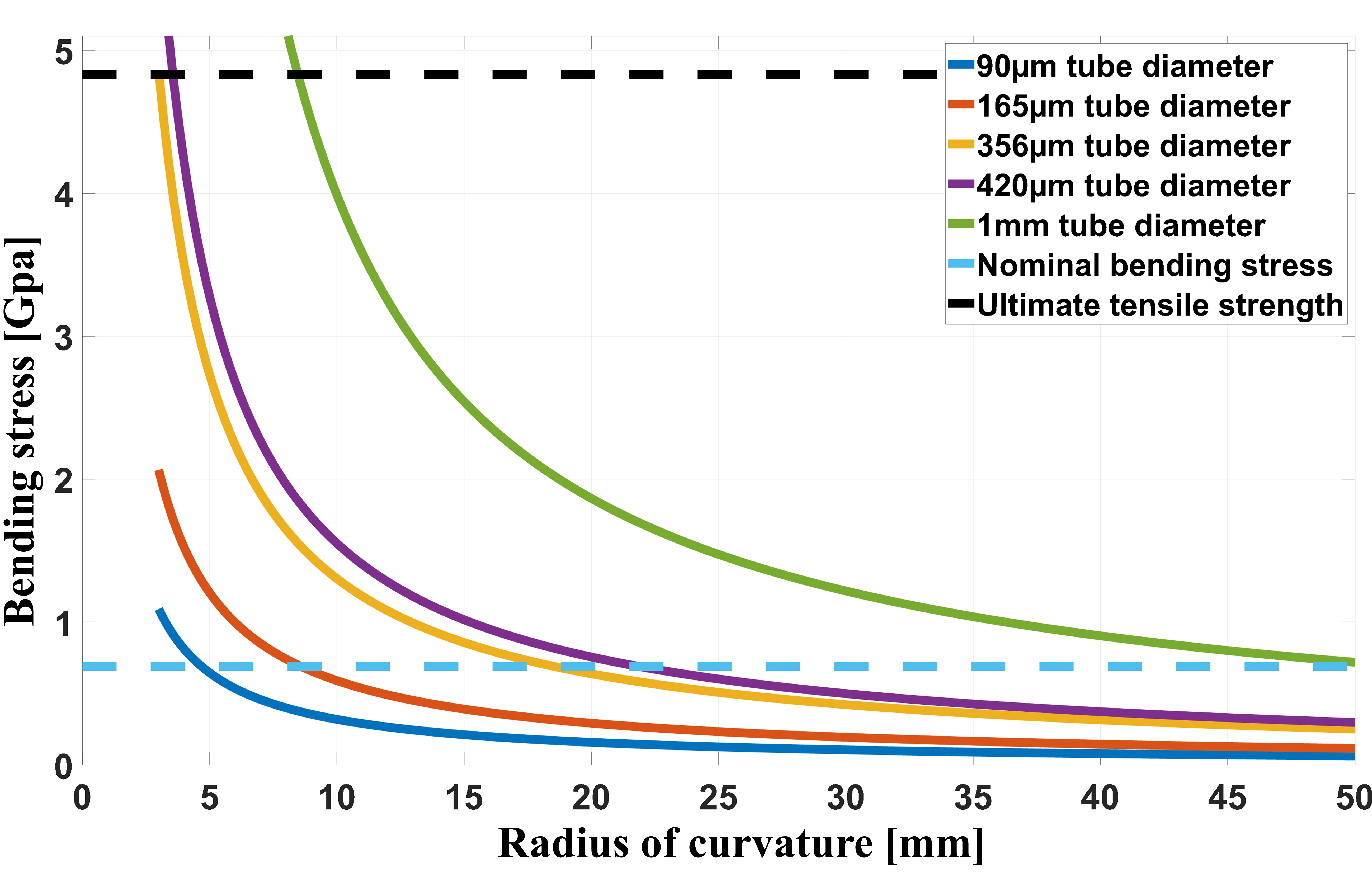 GlassandNitinol_stiff_plot
